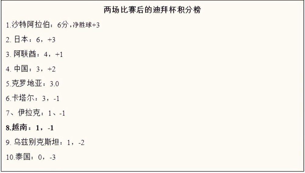 如果我们能保持更长时间的领先，巴黎的处境可能会变得更加困难。